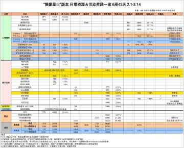 版本资源计算自用（转自库街区伊甸作战室）