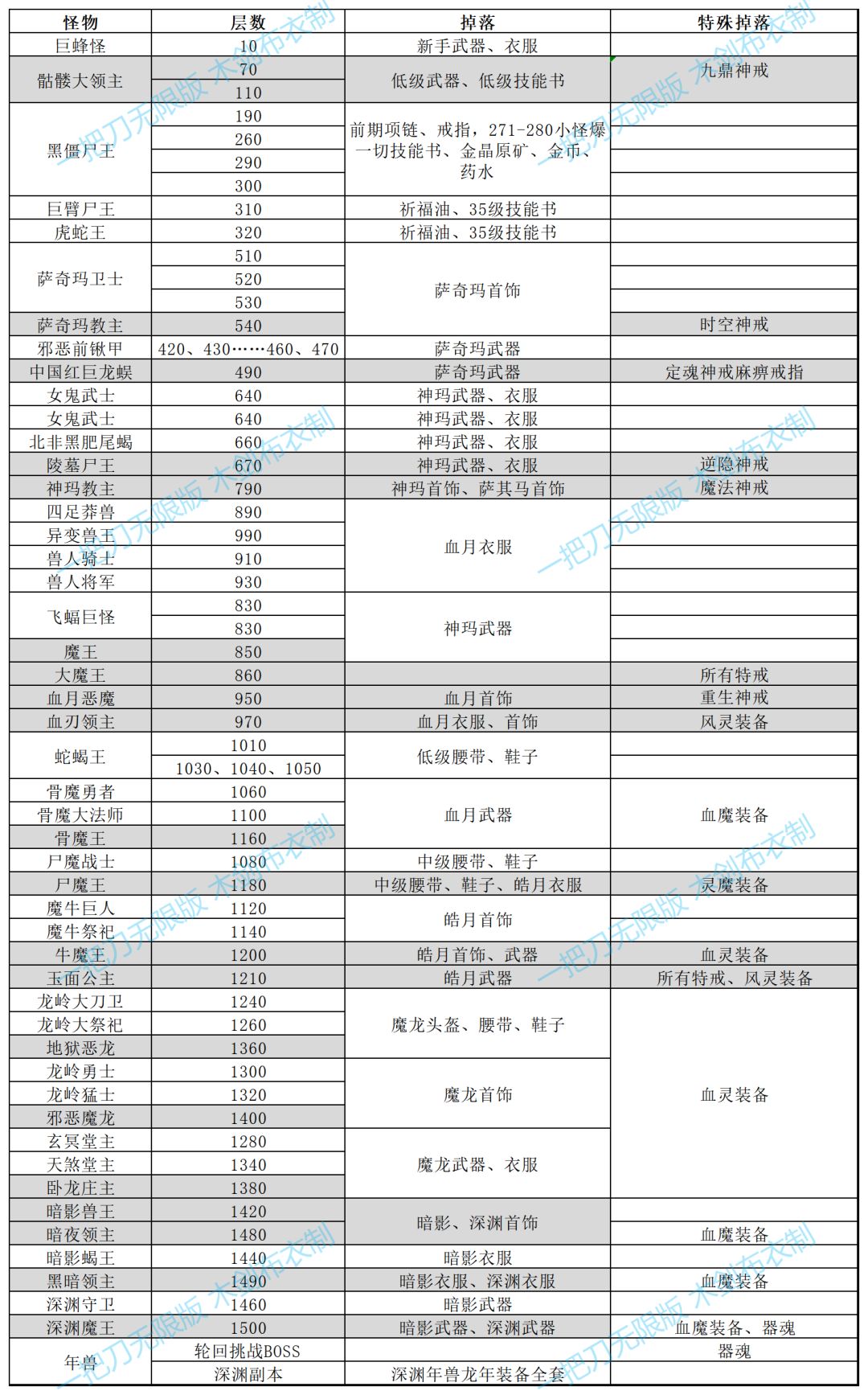萌新最强开局最全攻略（2/3） 3