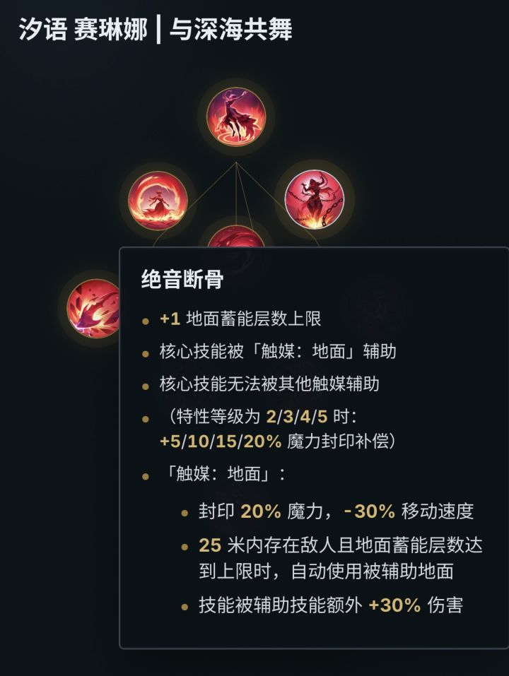 新赛季正式进入脚本和宏时代截图