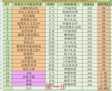 时空博物馆镶嵌全贵重一览表
