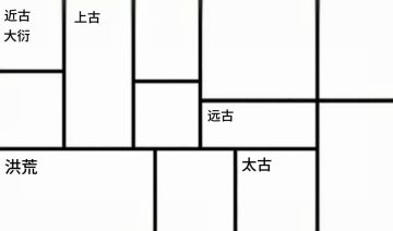 极简版最优道纹分布图