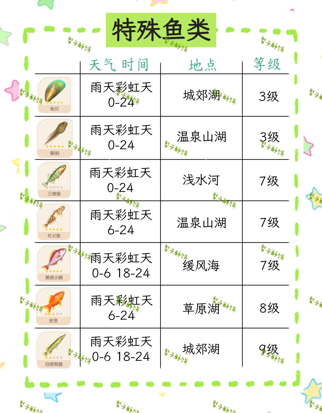 心动小镇下雨天攻略来袭！ 2