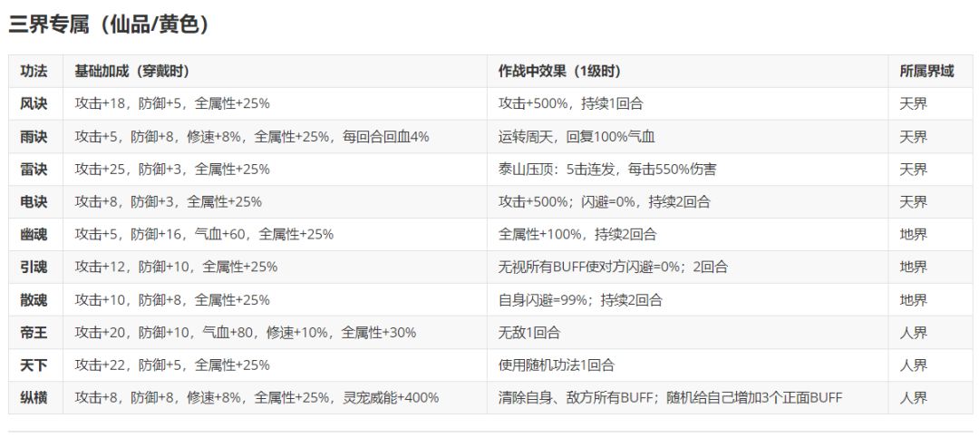 关于功法 3