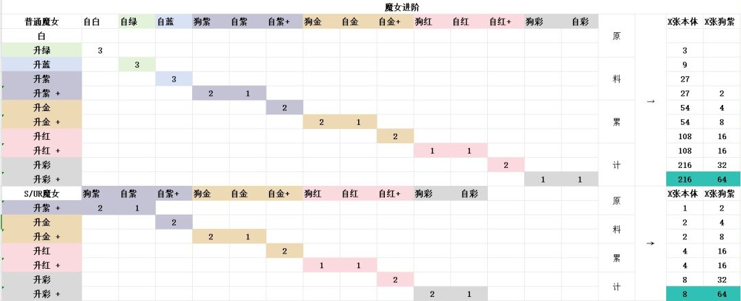 魔女进阶图截图
