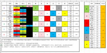 奇石系统下的调料采集攻略