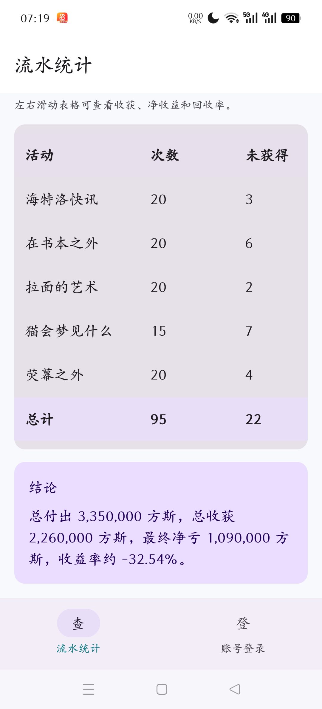 戒赌 2