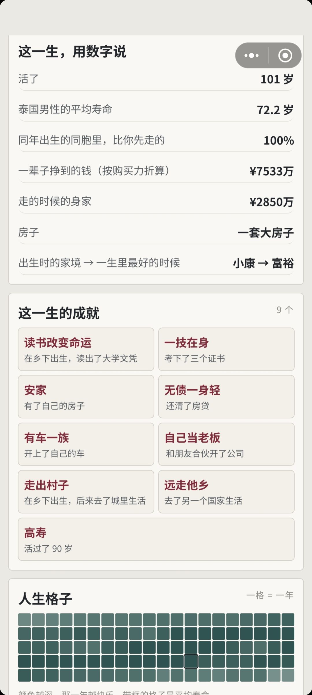 我不是自己开店吗为啥裁员名单上还有我 6