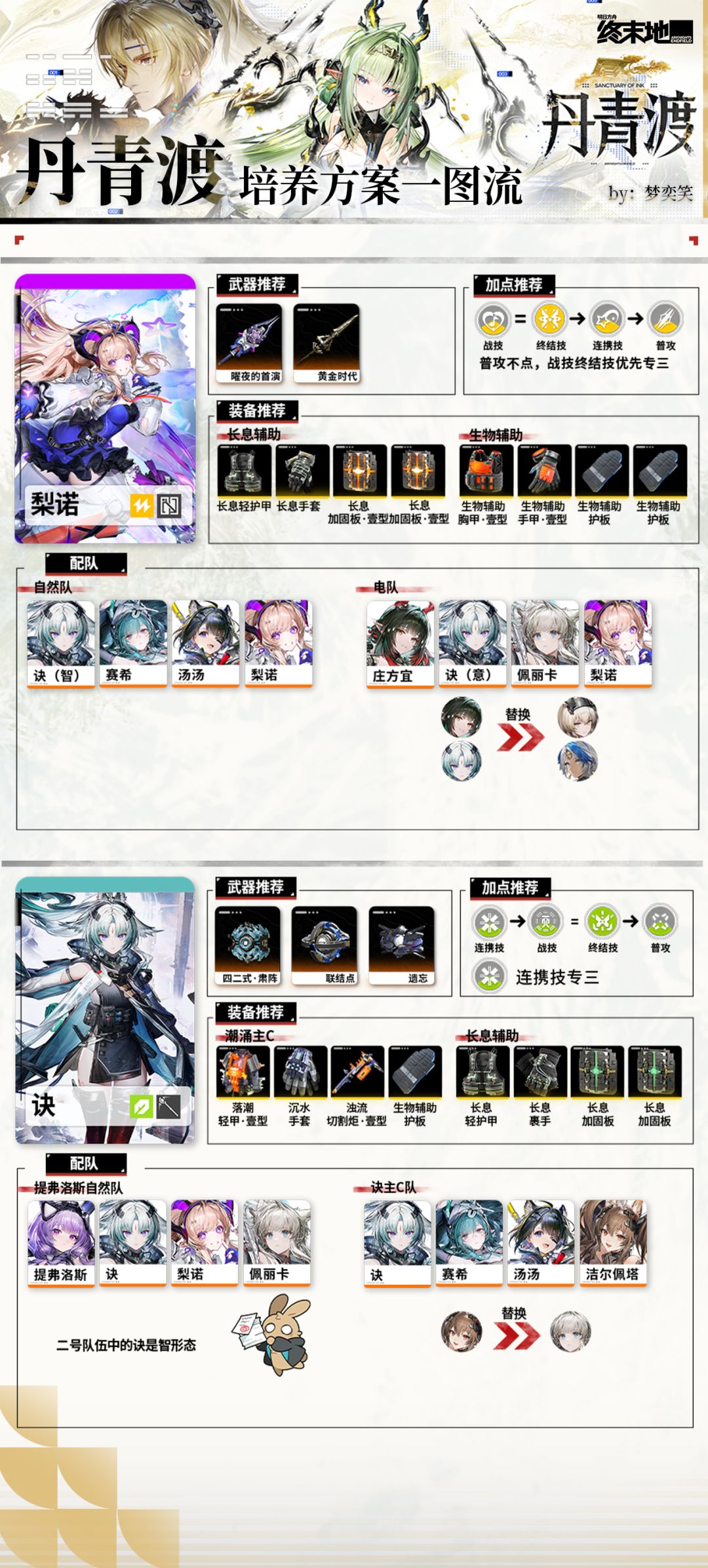 【丹青渡】全角色养成方案 3