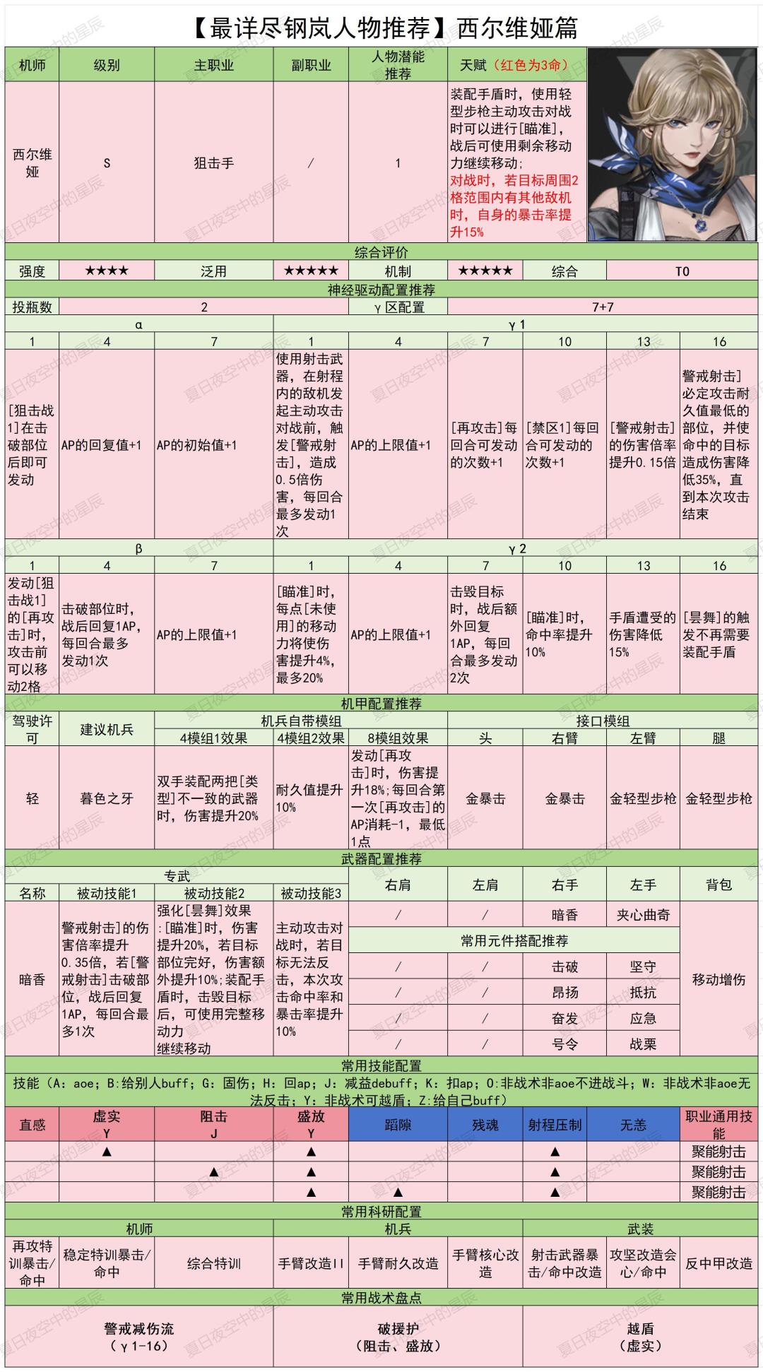 【最详尽钢岚人物推荐】西尔维娅篇截图