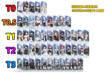 搬一个哔哩哔哩强度榜