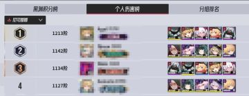 🌟黑渊狩场🌟BOSS【尼可娜娜】顶分阵容推荐