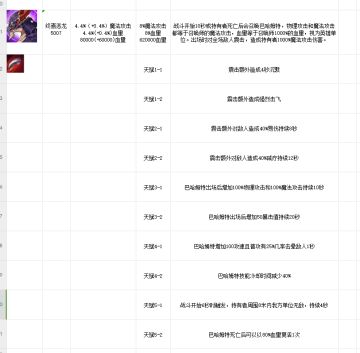 暴走地下城1月神话宝具前瞻