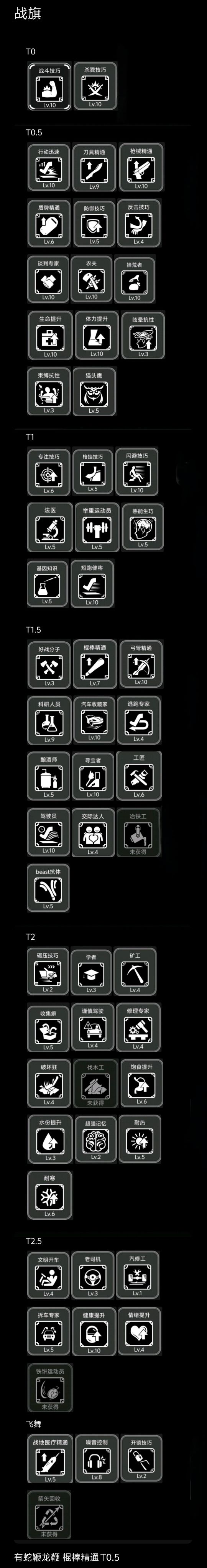 无尽炼狱战旗天赋排行 2