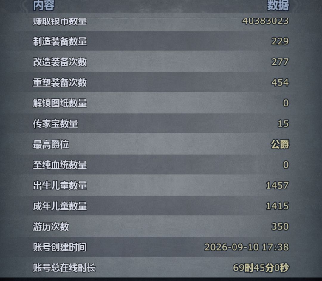 纪念下新号一个月 1