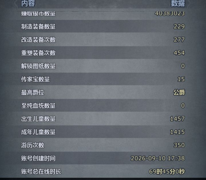 纪念下新号一个月截图