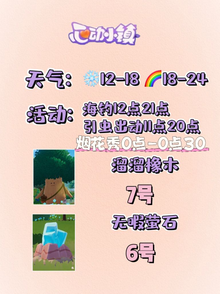 12月31日溜溜木萤石位置及活动摘要 2
