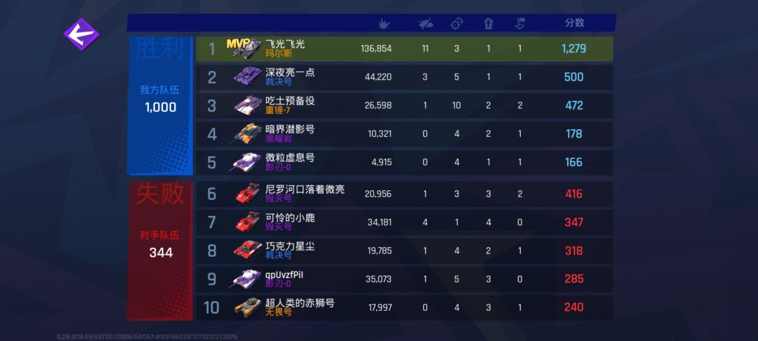 发现毁灭号挺多 2