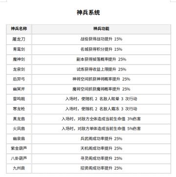 风起汉末2-神兵系统