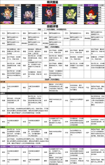 【圣魂】精灵图鉴 🧚