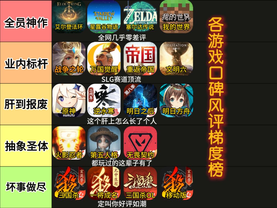 各游戏口碑风评梯度榜 1
