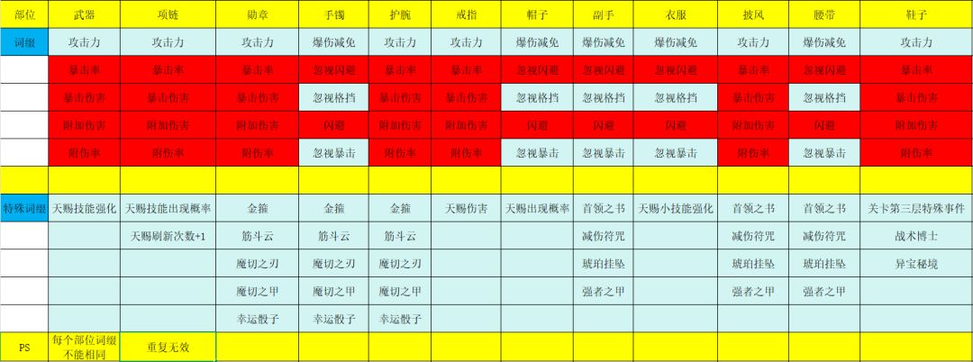 『一站式』攻略合集 5