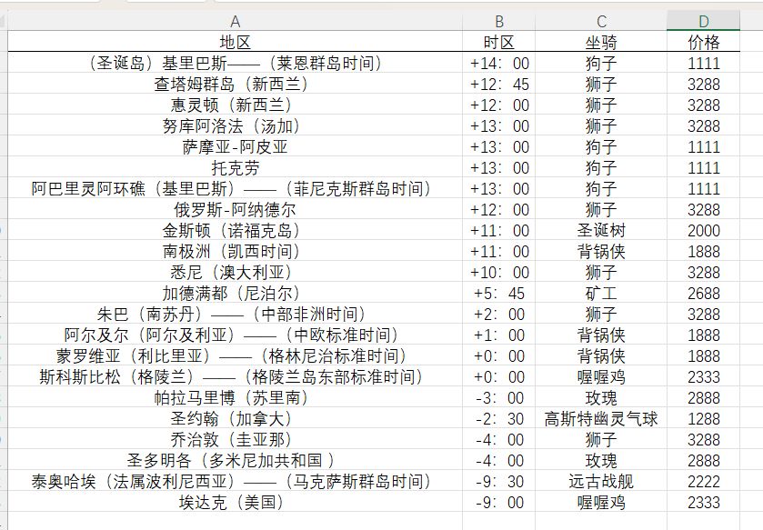 6.8全球购 2