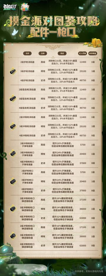 【摸金派对图鉴攻略】配件-枪口