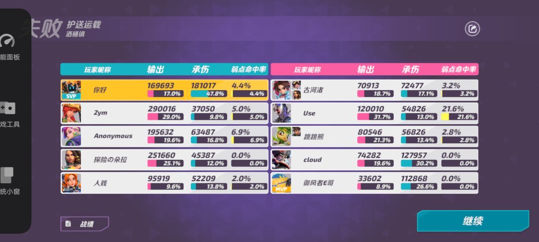 这游戏到底谁再赢啊 3
