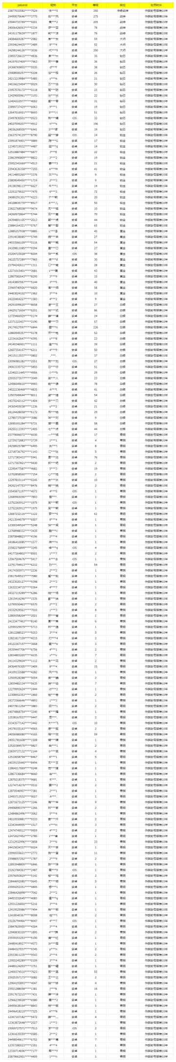 《使命召唤手游》12月20日安全处罚公告