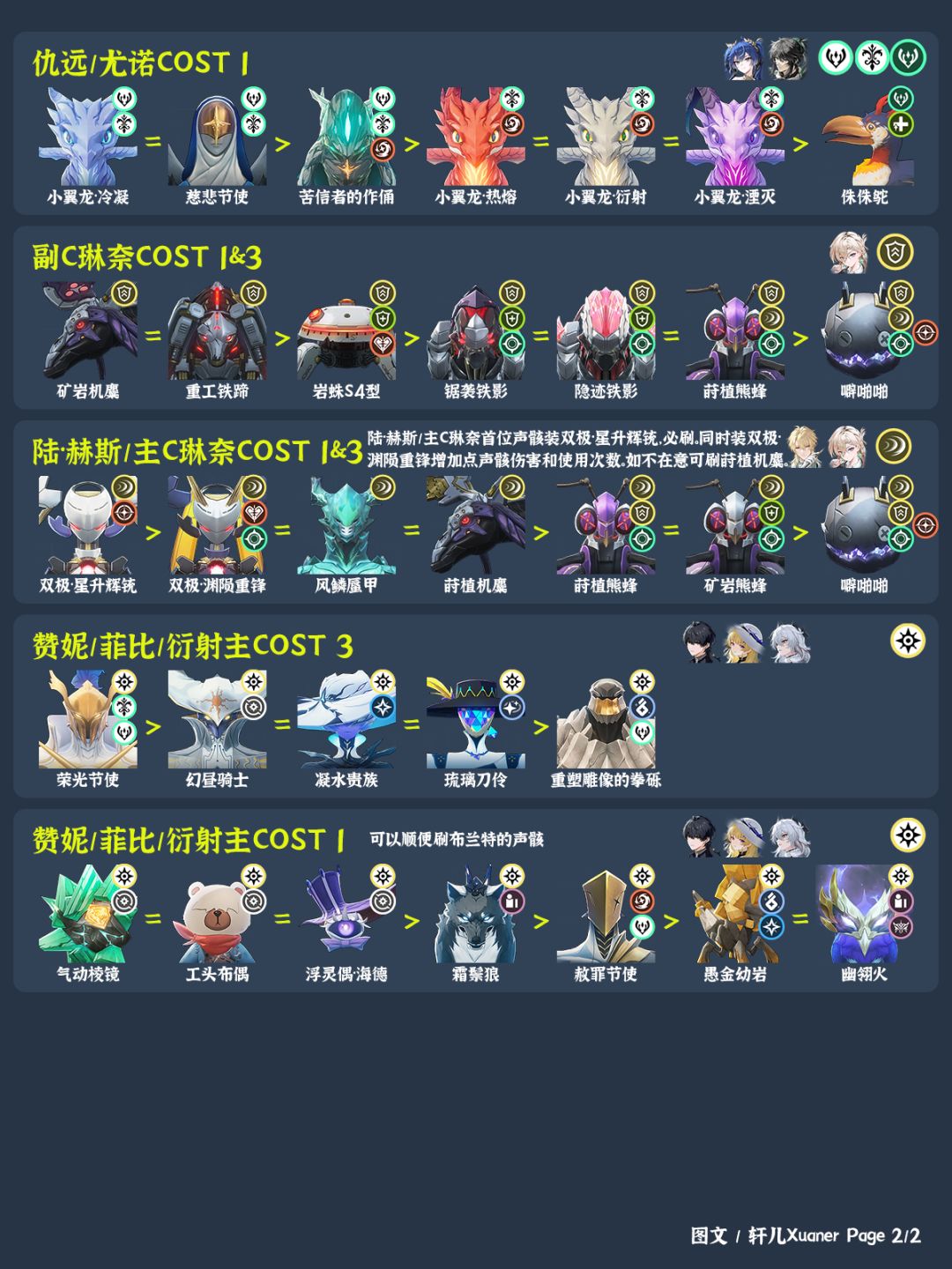 鸣潮V3.2声骸刷取方法 2