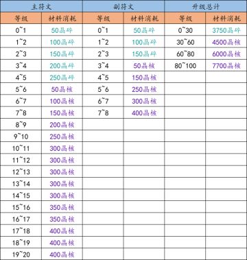 【永生刻印】新人&回流玩家必看，刻印系统详解