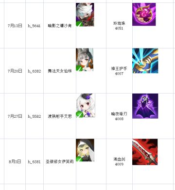 7月份UP规律前瞻