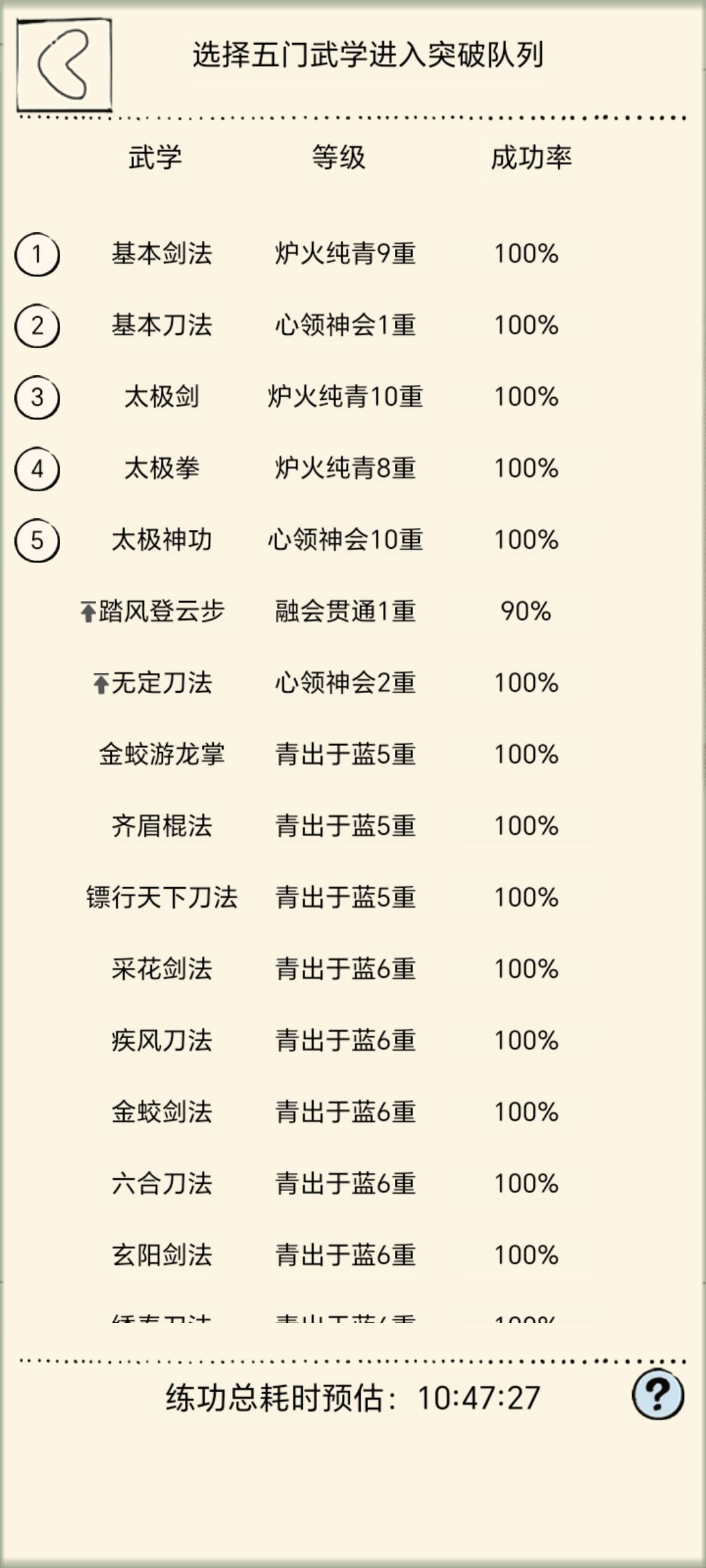这突破时间太长了 1