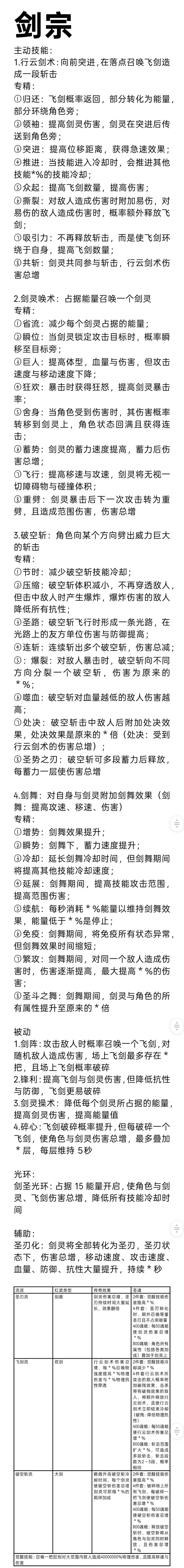 个人新职业设计:剑宗 1
