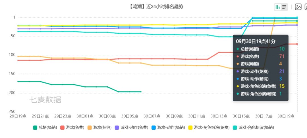 全力库来了,心月狐池总榜第十名! 4
