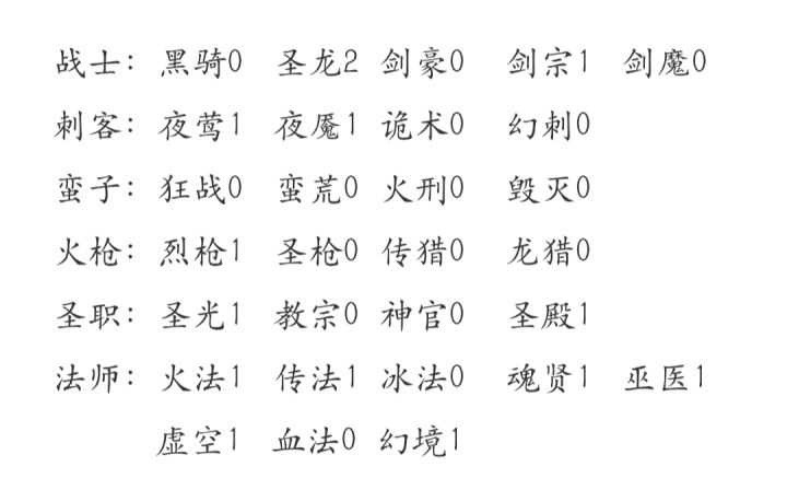 距离全极品差点有点多啊截图