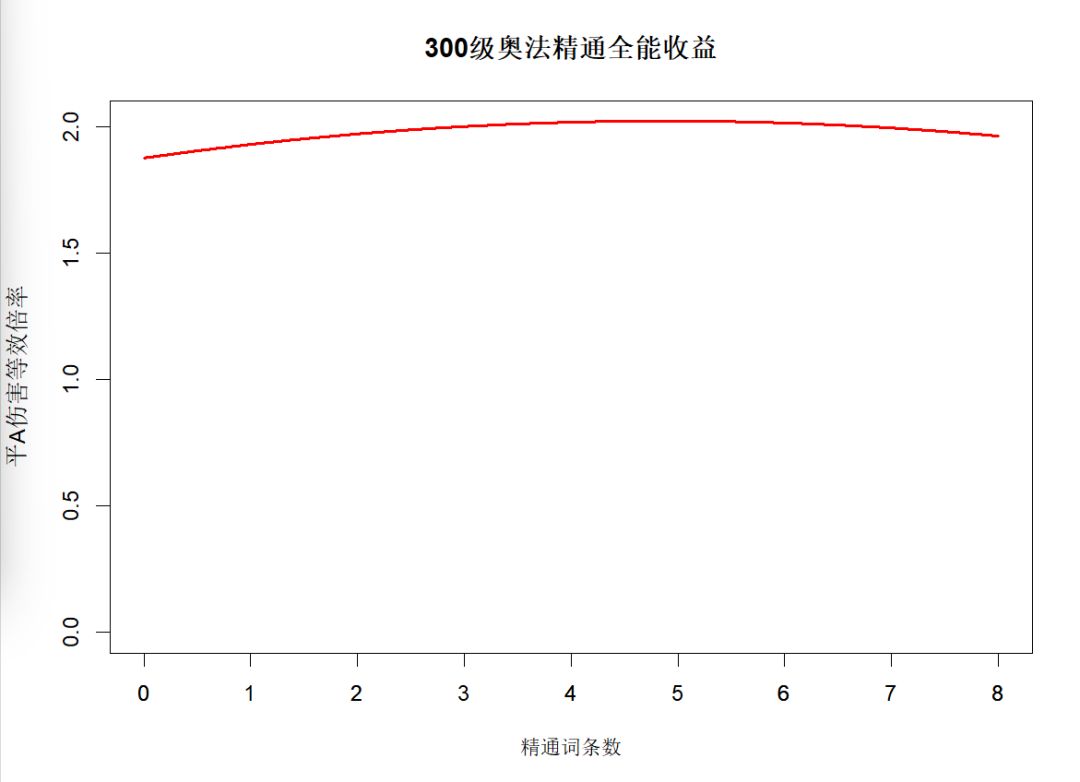 6.2-奥法-300级奥法套装详解以及建议 2
