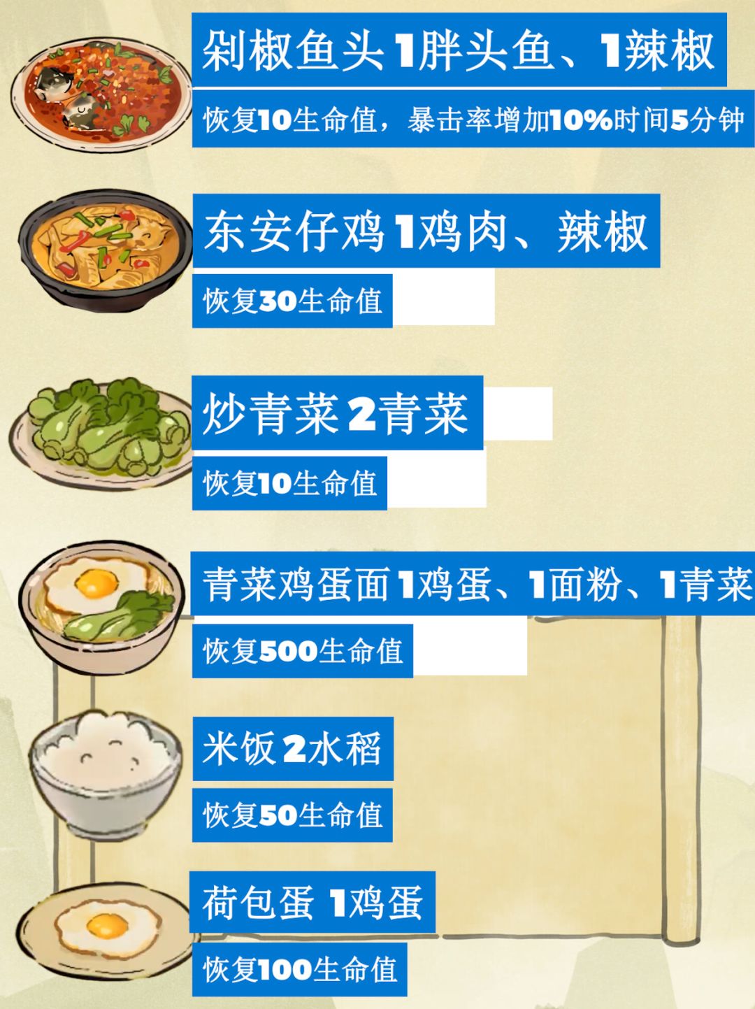 仙山小农菜谱一览——详细攻略 2
