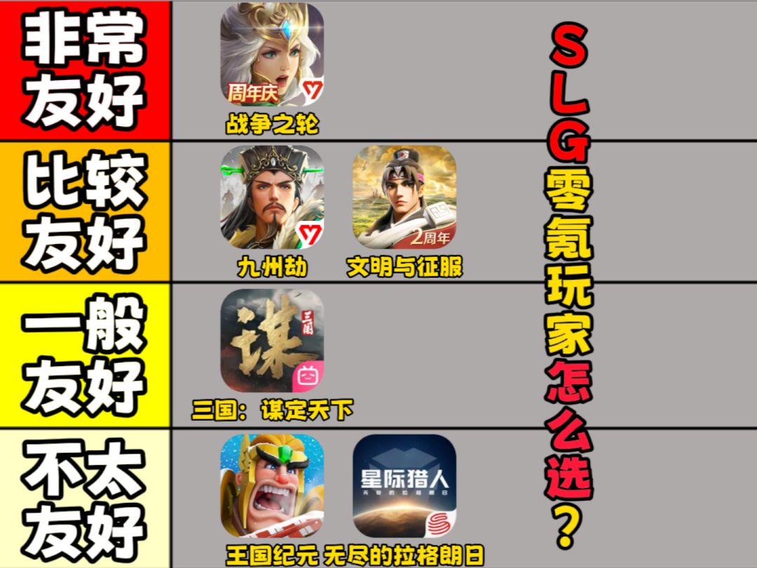 SLG零氪玩家怎么选 1