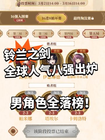 铃兰之剑全球人气八强出炉！没男角色！