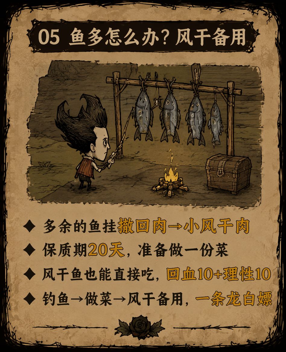 食谱11 · 炸鱼排 5
