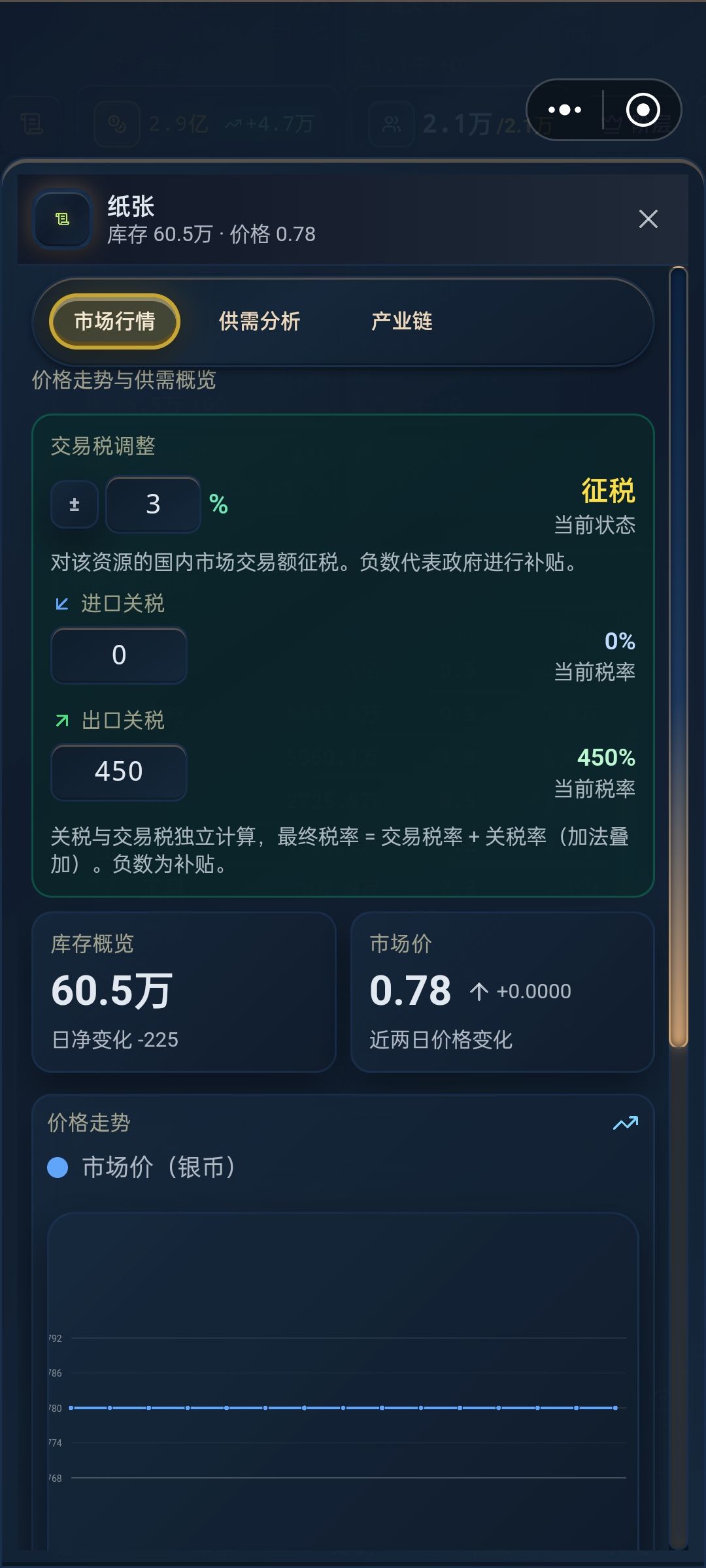 事实证明,甚至450%关税都不够 1