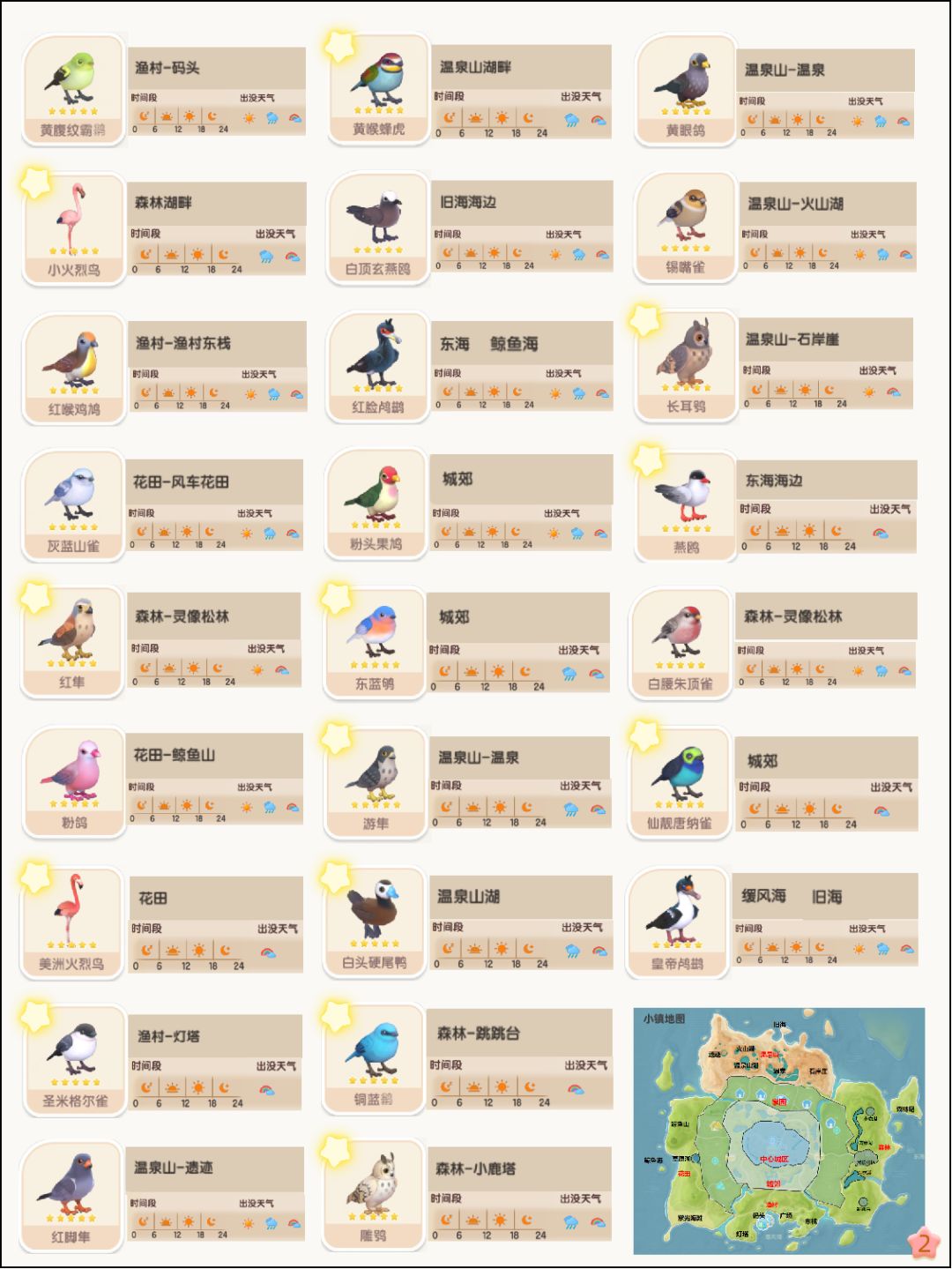 心动小镇 | 收集无难度之观鸟全图鉴 3