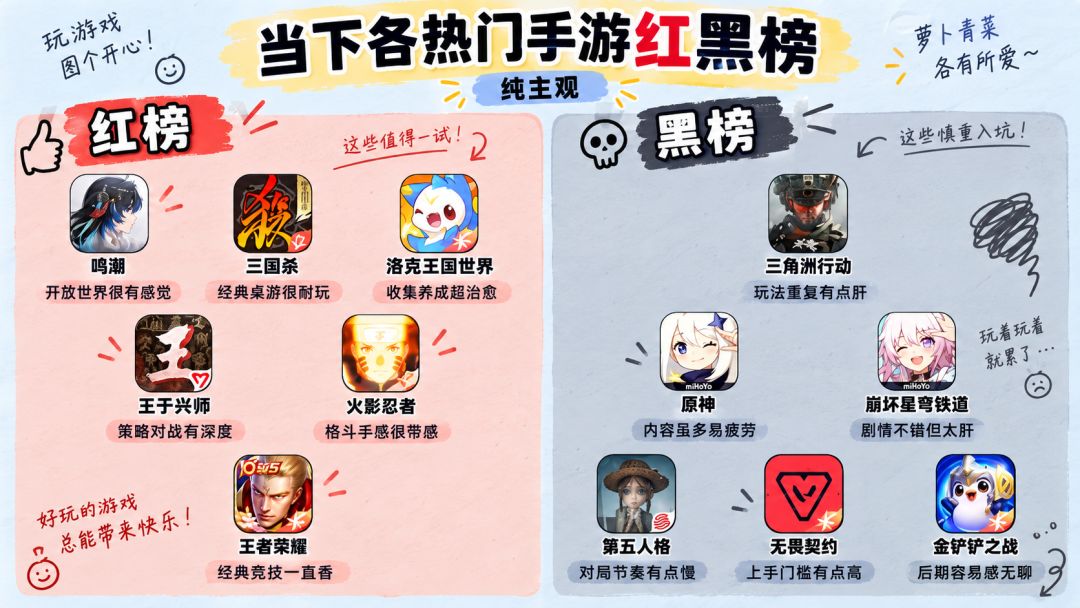当下各热门手游红黑榜 2