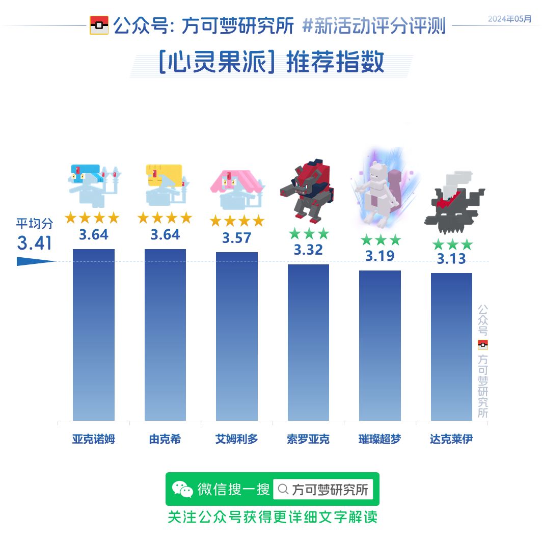 [三周年庆典评分评测]8种料理44种宝可梦 2