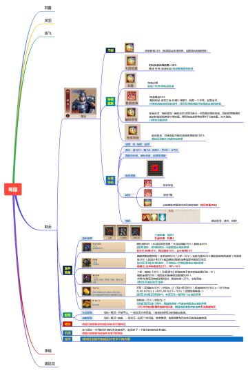 #人物培养#戏英杰人物纪传体式全方位介绍---赵云篇