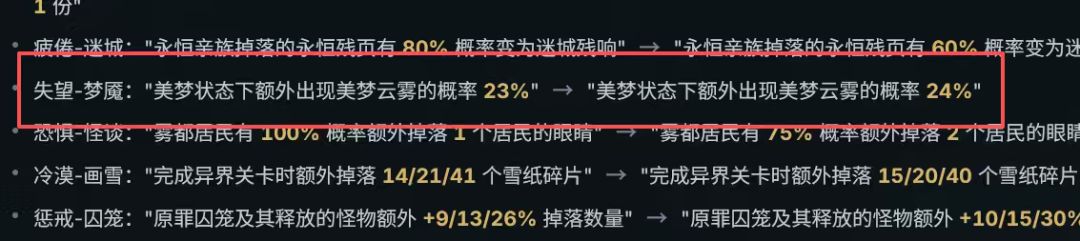 梦魇王朝 1