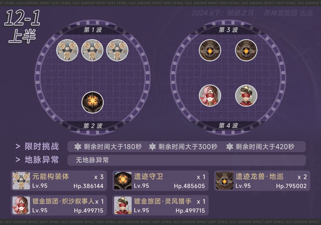 #深渊攻略# 圣骸兽回归! 2
