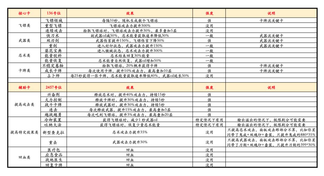万川修行卡牌选择攻略截图
