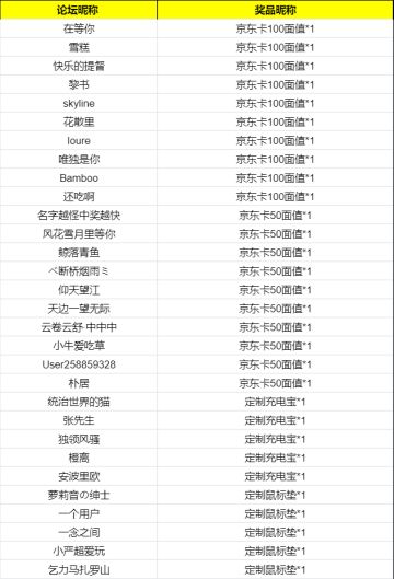 开【福利汇总】《三国诛将录》公测火爆开启，晒武将领两千元豪礼！